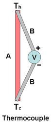 Diagram Showing Thermocouple Output Voltage vs Temperature Difference