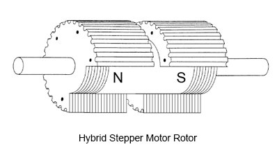 Hybrid Stepper Motor Rotor