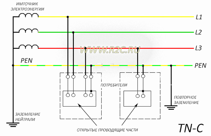 Заземление схема подключения в щитке. TN-C-S система заземления. TN система заземления. Схема щитка с заземлением TN-C-S. Заземление TN-C-S схема подключения.