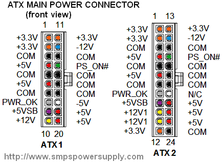 ATX power supply pinout