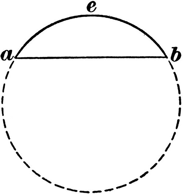 длина окружности формула 