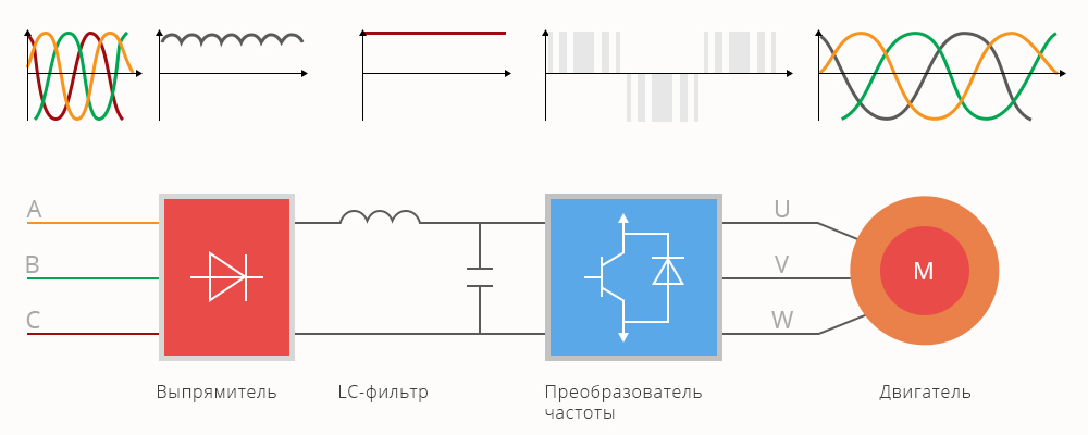 Схема 1 - Частотно-регулируемый привод