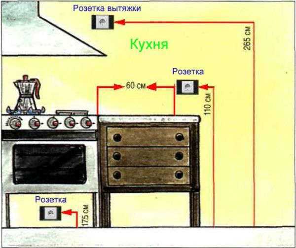 Правила подключения электрического духового шкафа