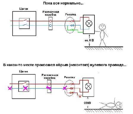 Подключение розеток в комнате