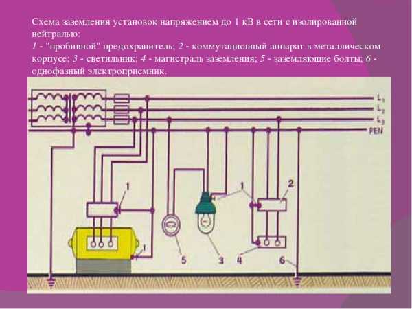 Схема заземления шахты